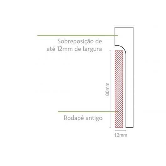 Rodapé Santa Luzia Reforma Branco Liso 548 110x2400mm - Imagem principal - ced163a6-9070-4c68-b03f-62744b2e6bed