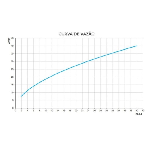 Torneira De Parede Para Jardim/tanque Nova Lóggica Docol - Imagem principal - 89b90f63-99da-4e90-9fc8-cae2e8b070ad