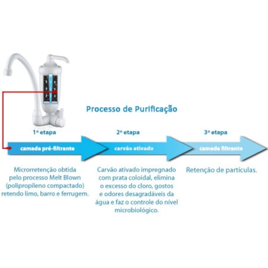 Torneira Para Cozinha De Mesa Acqua Bella Com Filtro  Branco Lorenzetti - Imagem principal - 7a6a2f9e-9cd0-4eb3-bbe8-e7be63e8c021