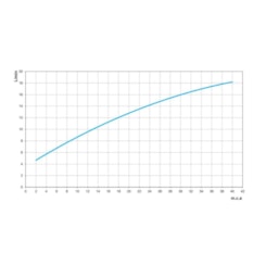 Torneira Para Lavatório De Mesa Lift Ônix Docol